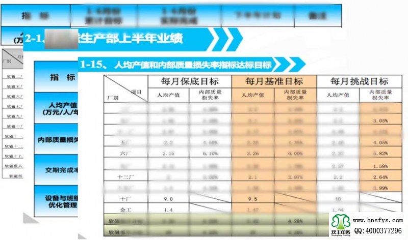 双丰印务绩效激励系统学习中