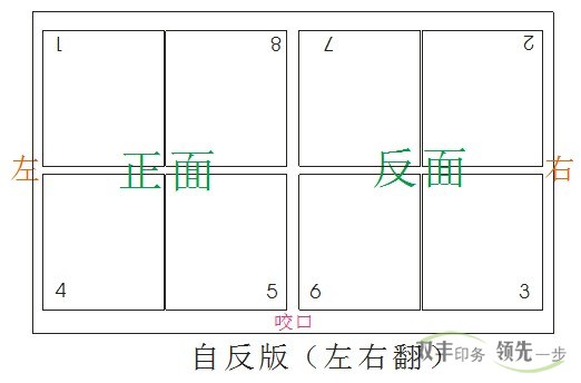 南阳印刷厂双面印刷拼版方式