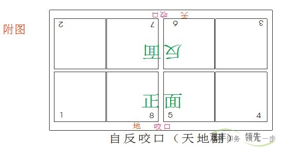 南阳印刷厂自反咬口天地翻拼版方式