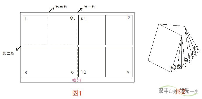 南阳印刷厂折页印刷垂直折页示意图